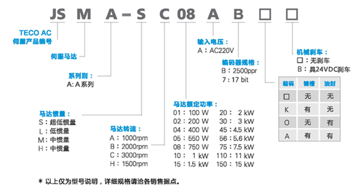 東元伺服電機(jī)JSMA型號(hào)說明