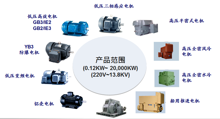 東元電機全系列產品