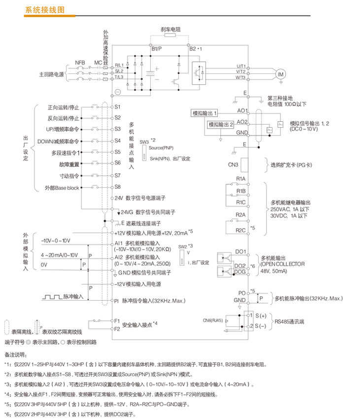 東元變頻器A510接線圖